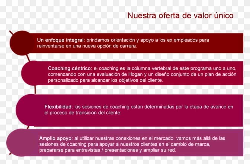 Nuestros Programas De Transición Personalizados E Integrales - Parallel Clipart #3640900