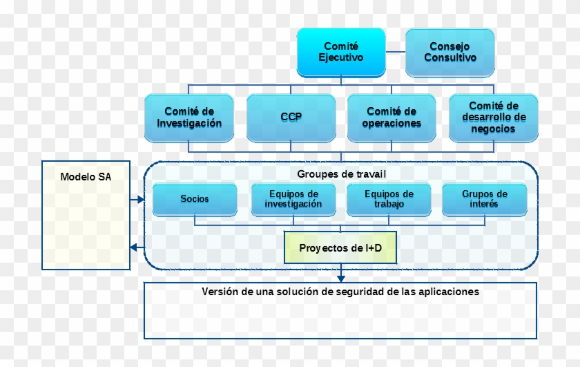Estructura Organizativa Cogentas - Research And Development Organisation Structure Clipart