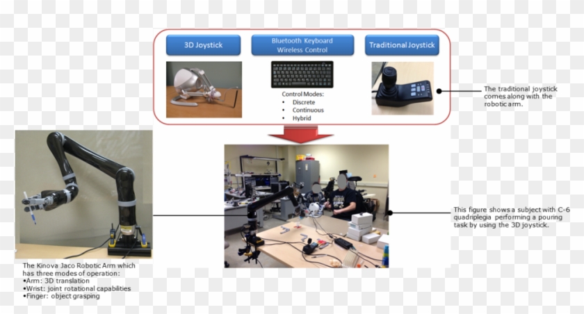 During Continuous Mode, Theâ Arm Would Move Continuously - Office Clipart