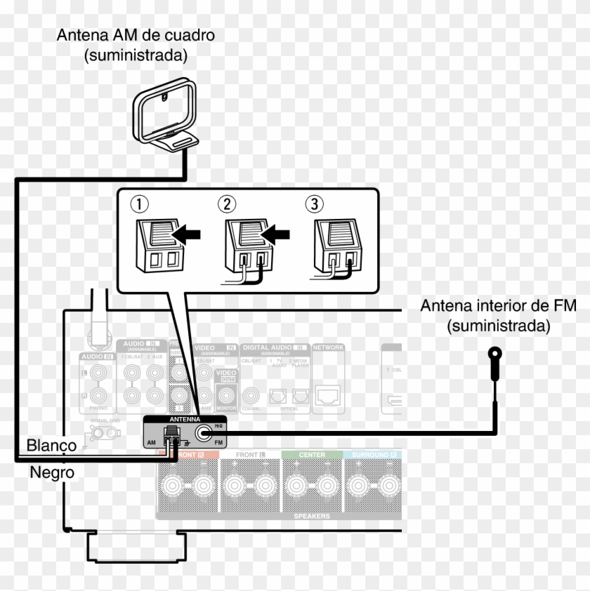 Uso De La Antena Am De Cuadro - Make Fm Loop Antenna Clipart #3642017