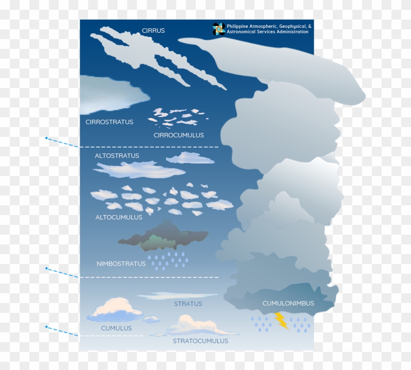 Their Bases Generally Lie Below 6,500 Feet - Poster Clipart #3642125