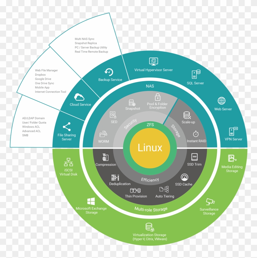 Qsan Features Clipart