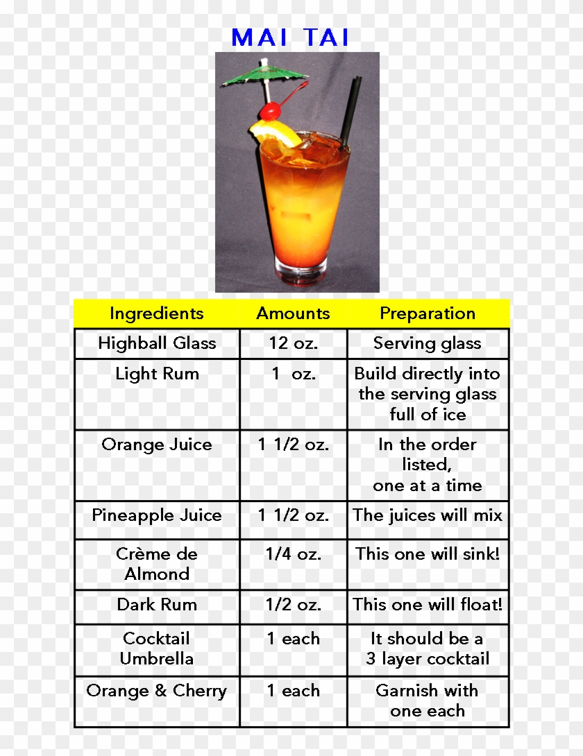 The Mai Tai Cocktail Was Created In 1945 By Victor - Cocktails Recipes Long Island Iced Tea Clipart #3644184