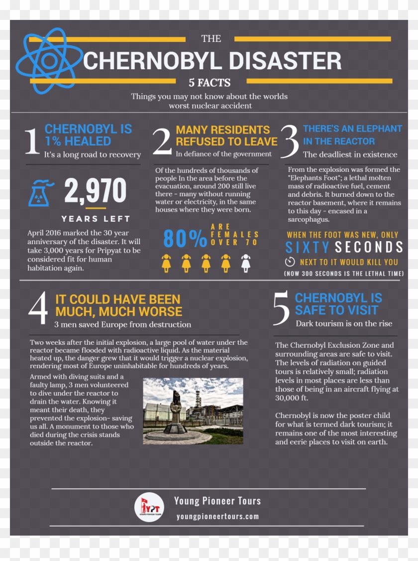 Chernobyl Is 1% Clean - Chernobyl Disaster Infographic Clipart