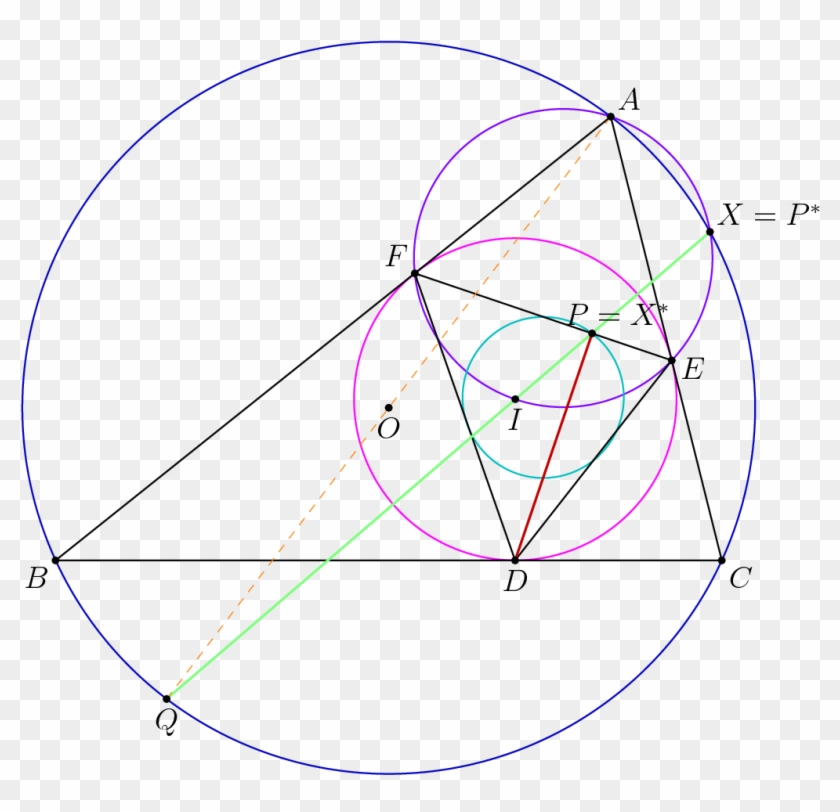 Diagram - Circle Clipart #3649197