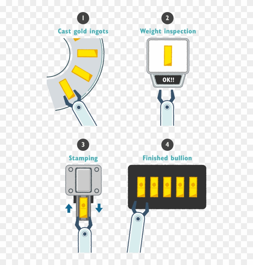 Tanaka Kikinzoku's Gold Bullion Is Stamped With The - Illustration Clipart