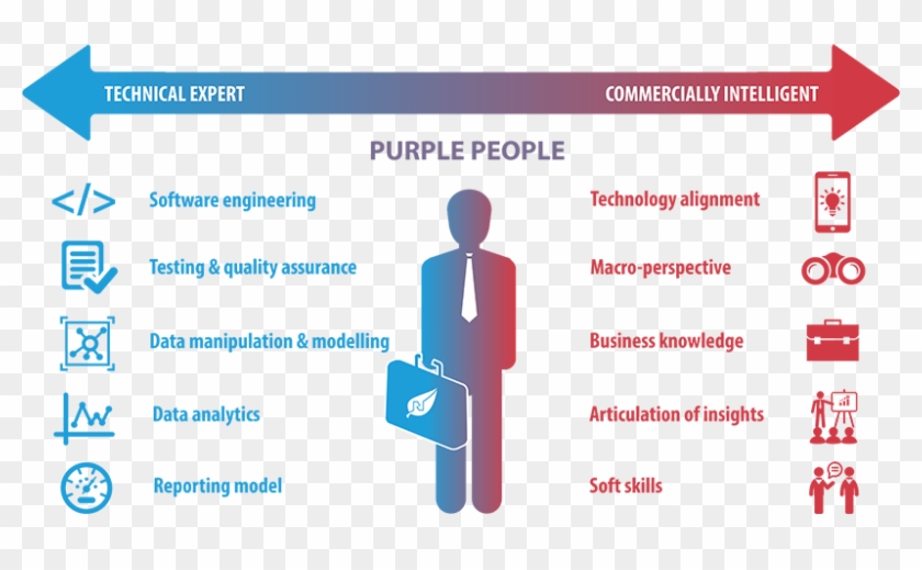 Purple-people - Purple People Data Business Clipart #3649945