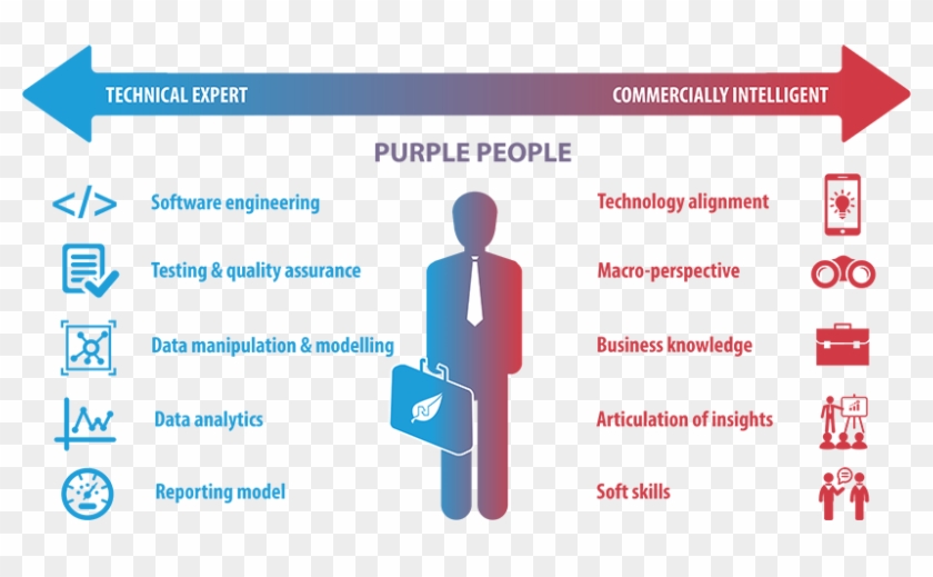 Purple-people - Purple People Data Business Clipart