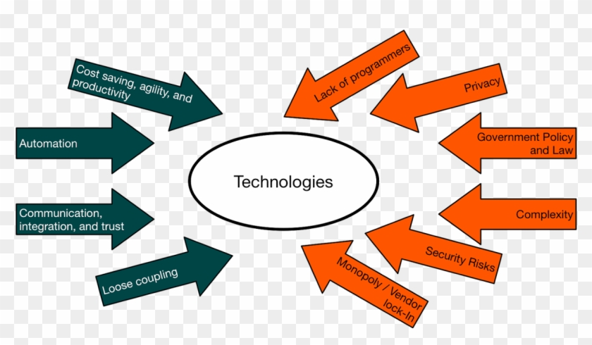 Srinath Perera - Workout 30 Minute Pyramid Clipart