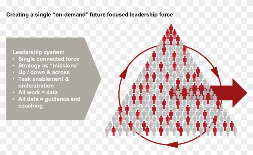 Technology Empowers Integrated Leadership Systems That - Leadership And Technology Clipart #3650495