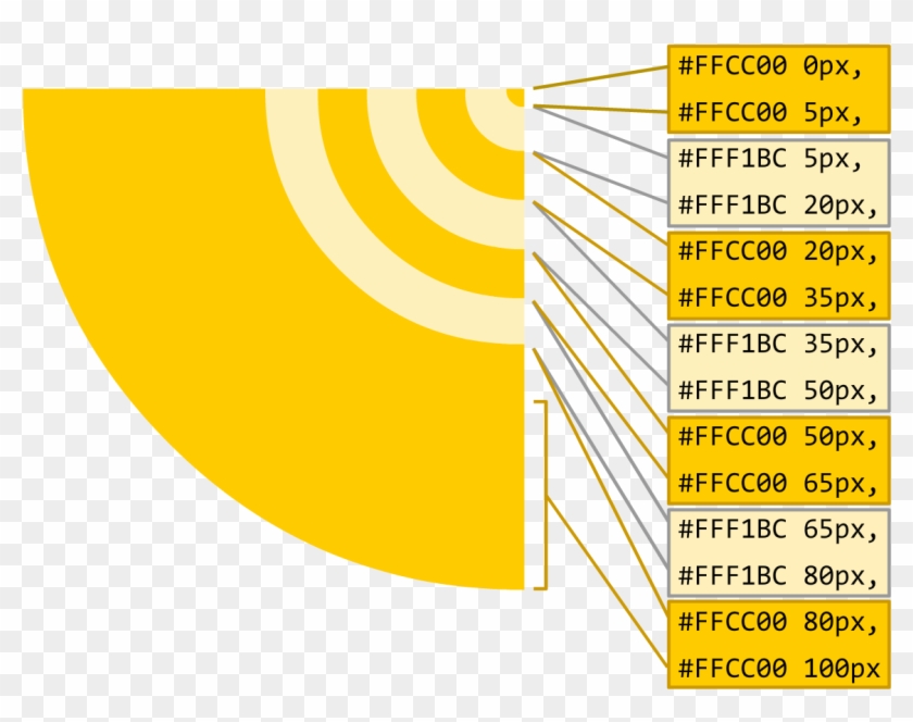 Making Sense Of The Gradient Stops Is The Trickiest - Graphic Design Clipart