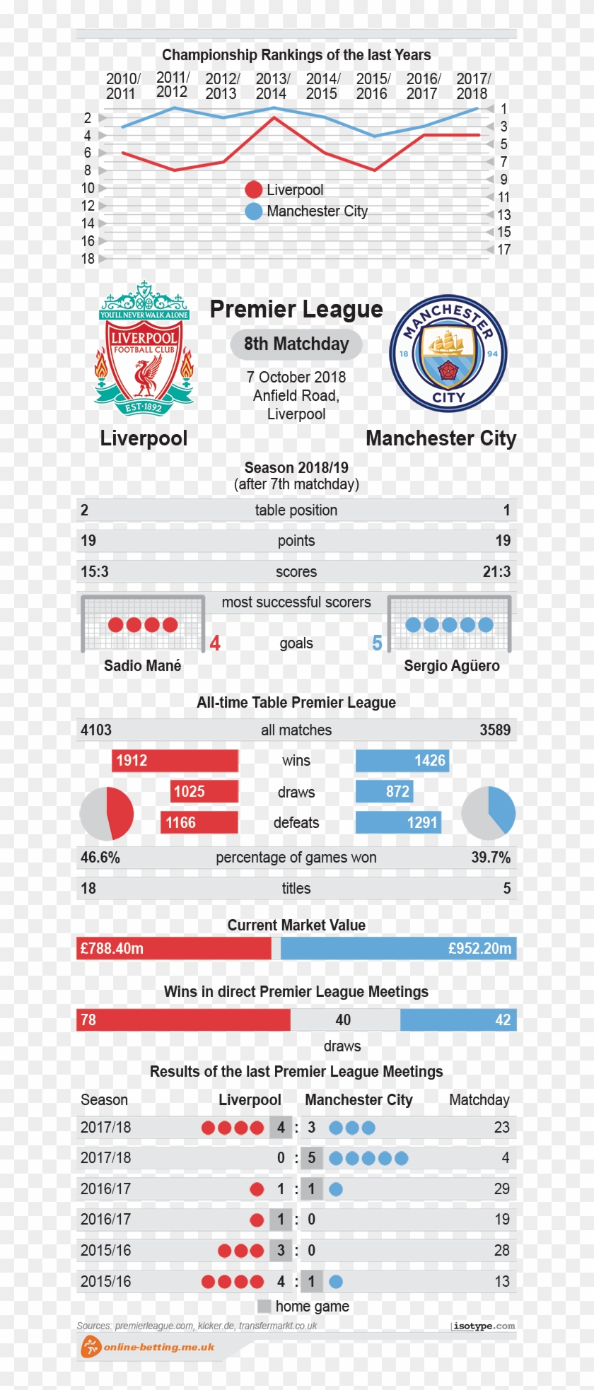 West Ham V Chelsea - Liverpool Fc Clipart #3650882