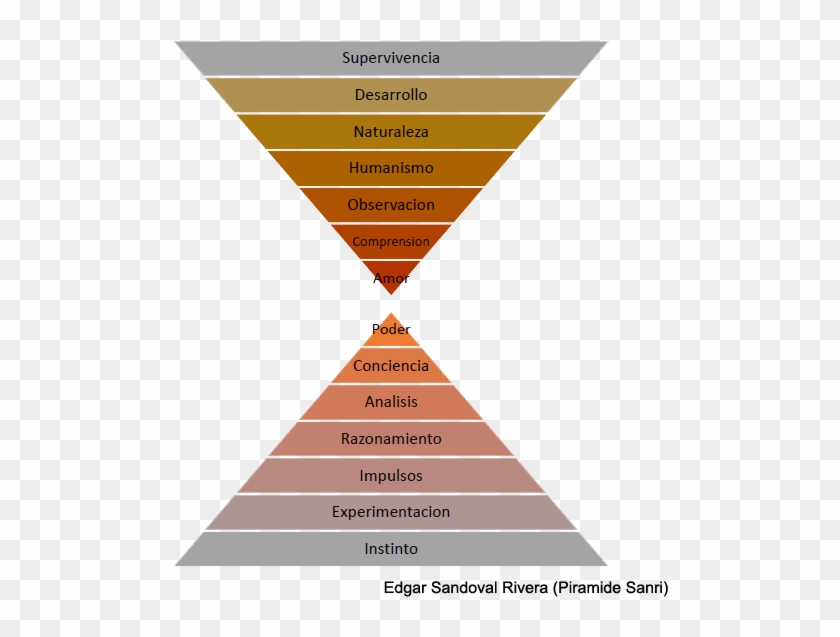 Piramide Sanri, Edgar Sandoval Rivera - World Ventures Scam Clipart #3651420