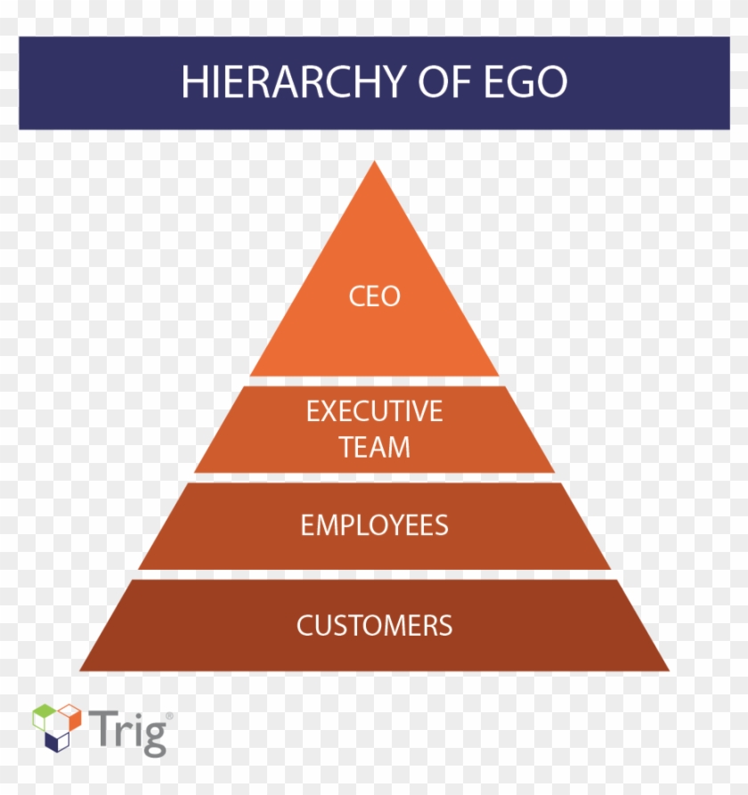 Transparent Pyramid Hierarchy - Solid Waste Management Hierarchy Diagram Clipart #3651779