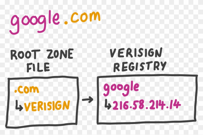 When You Type Google - Dog Licks Clipart