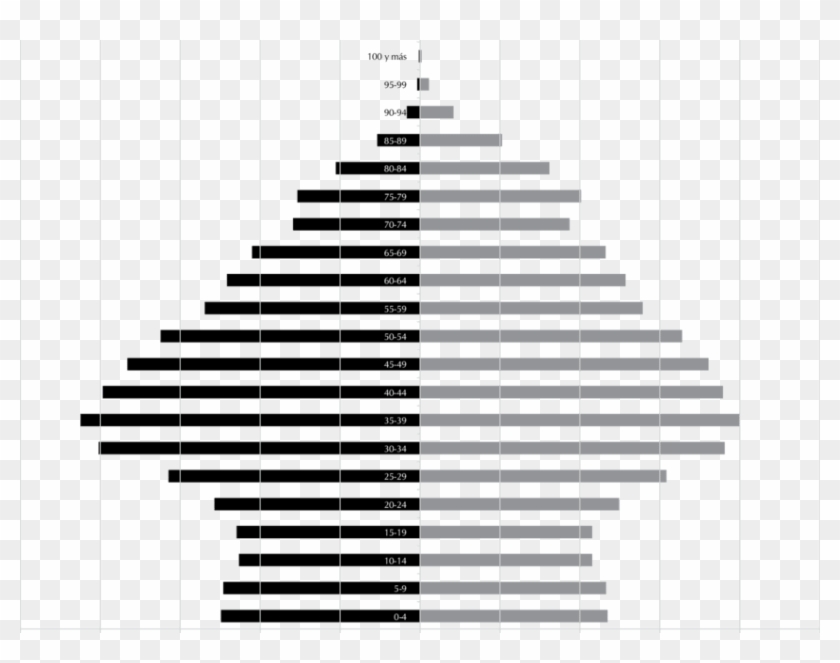 Pirámide Población Española - Halkbank Clipart