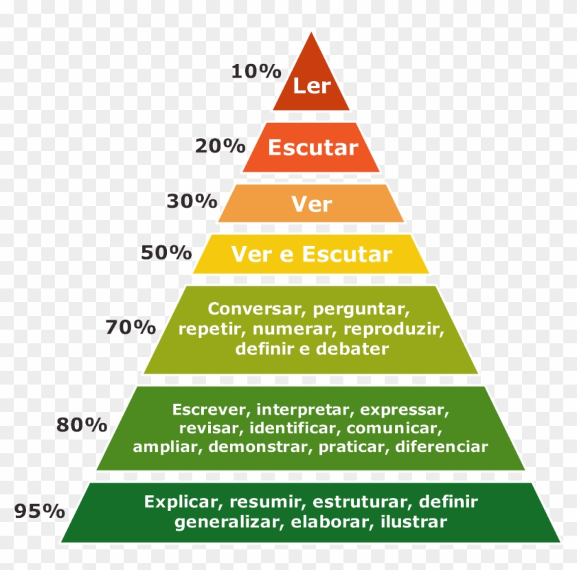 Piramide Do Aprendiz - Triangle Clipart #3652340