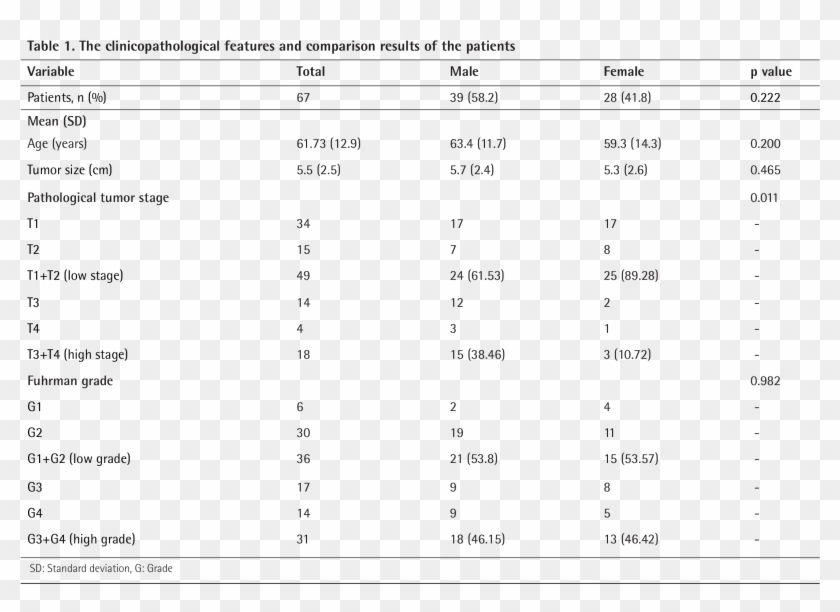 Of The 67 Patients - Tỷ Lệ Vô Sinh Ở Việt Nam Clipart