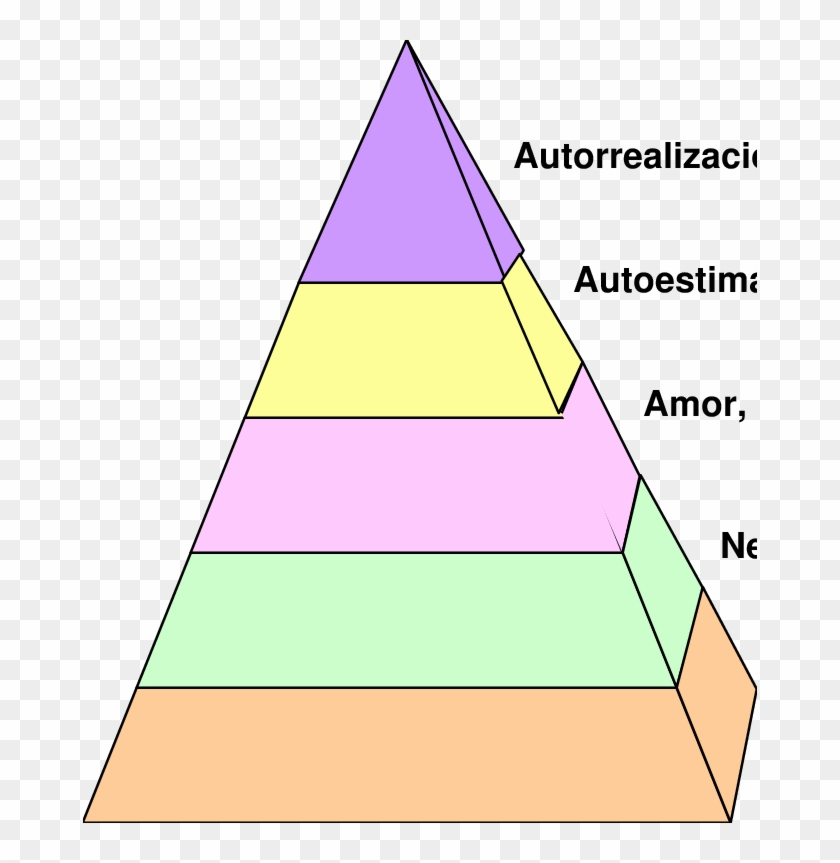 Pirámide De Necesidades Humanas Según Maslow - 1 Piramide Clipart