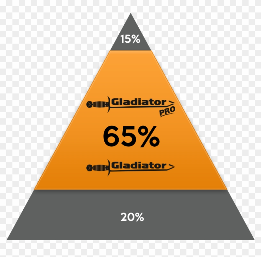 Triangle Clipart #3652591