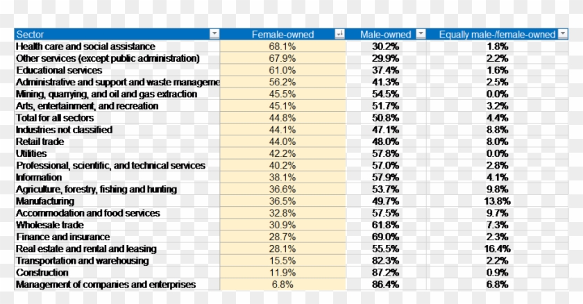 Business Ownership By Gender And Sector - Many Types Of Business Clipart
