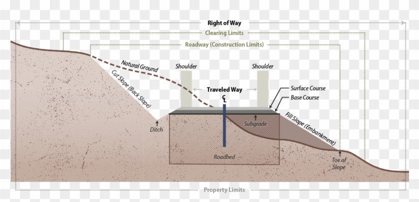 Figure 2 11 - Terms For Road Construction Clipart #3652933