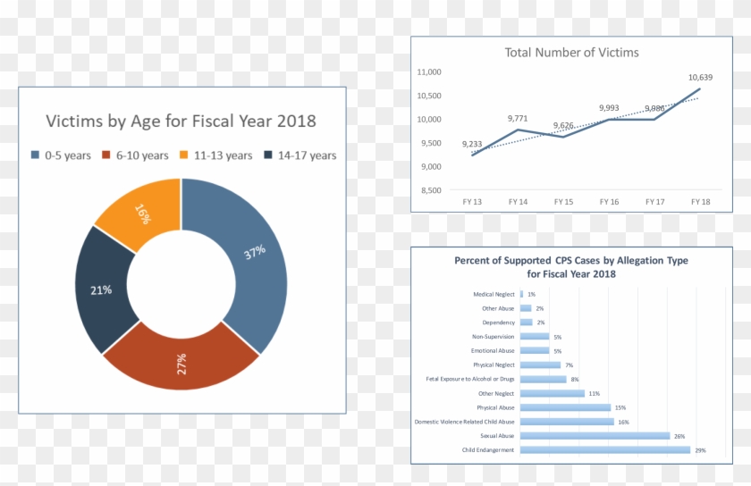 Child Abuse Utah - Circle Clipart #3653031