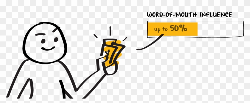 Influences Up To 50% Of All Purchasing Decisions - Word Of Mouth Clear Background Clipart