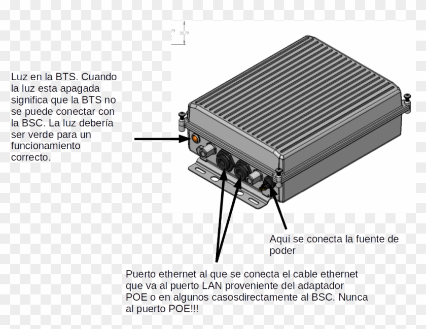 Bts-puertos - Conectar Una Fuente De Poder Clipart