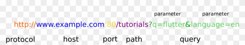 The Query String Starts With A Question Mark And Is - Amber Clipart #3654849