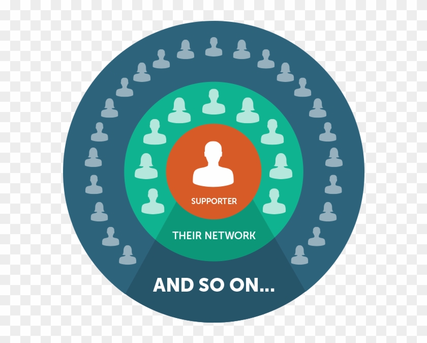 How To Use Word Of Mouth And Peer To Peer Fundraising - شعارات سلطنة عمان العيد الوطني Clipart