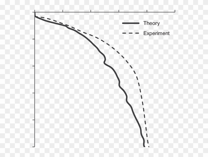 Simulation Of Model Pile Test In Fontainebleau Sand - Plot Clipart