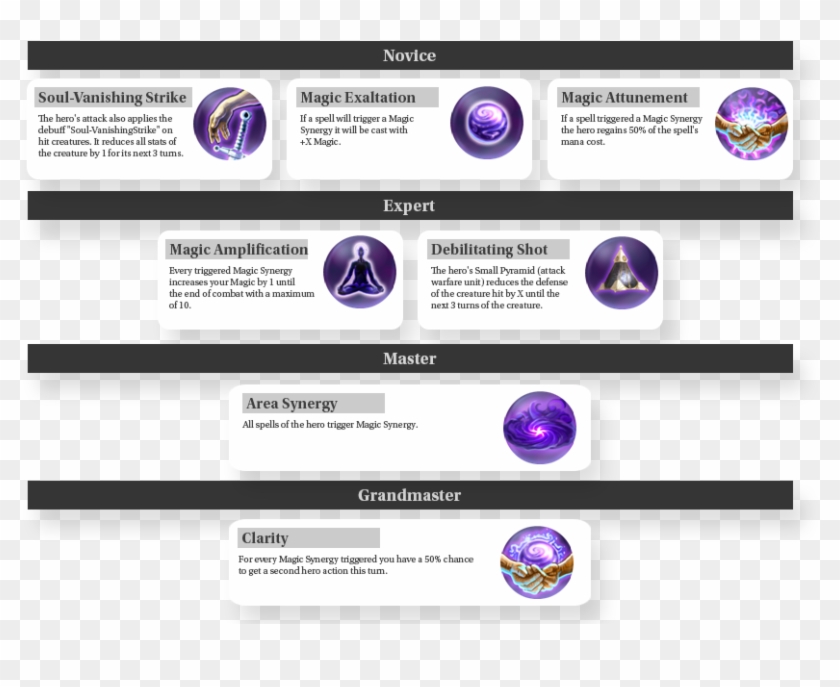 Magic Synergy Increases The Duration Of Magic Effects - Necromancer Skills Clipart #3659016