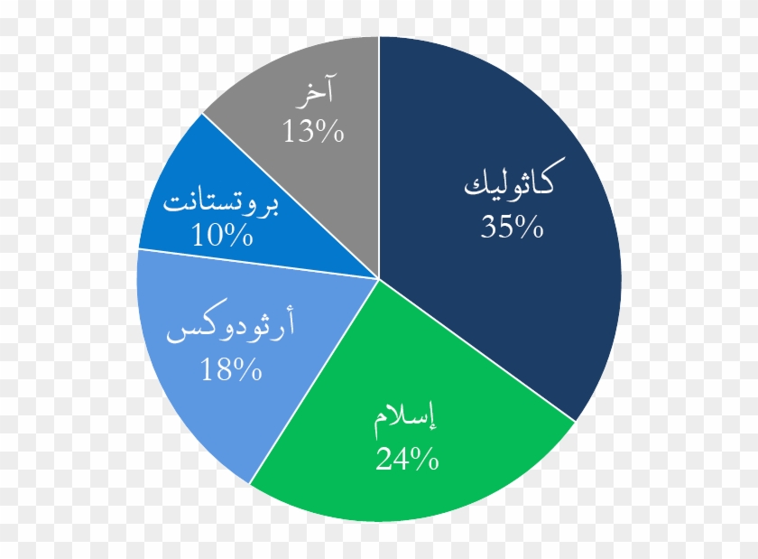 Arab American Religions-ar - Circle Clipart #3659963