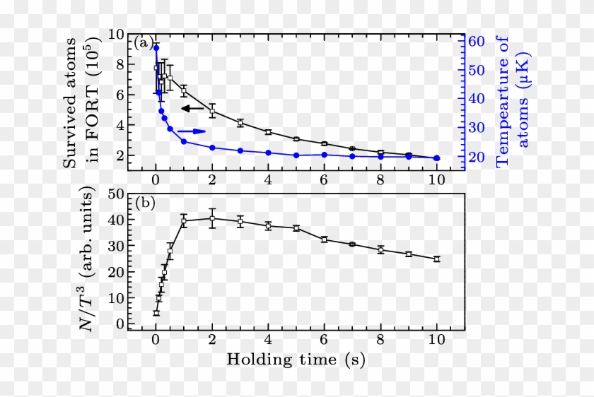 The Measured Atomic Numbers (open Circles) And Temperatures - Plot Clipart