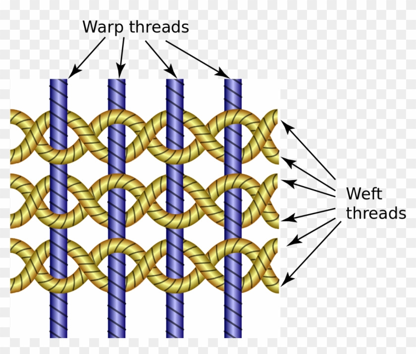 Gauze - Warp And Weft Meaning In Hindi Clipart