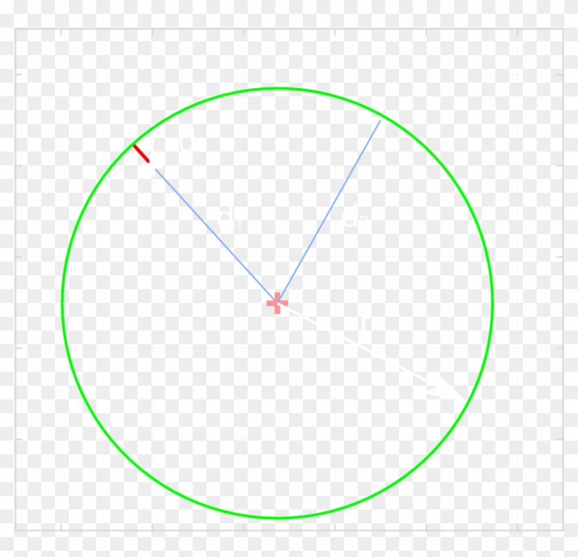 The Geometric Approach - Circle Clipart #3660976