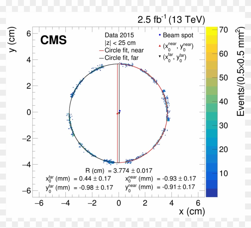The Bpix Detector Inner Shield With The Fitted Values - Circle Clipart #3661187