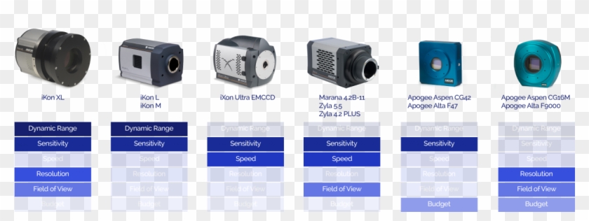 Decision Illustration - Surveillance Camera Clipart