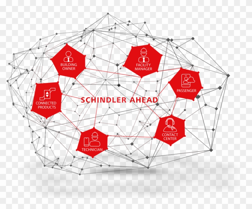 The Internet Of Elevators & Escalators - Schindler Group Clipart #3664035