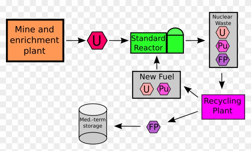 Nuclear Waste Reprocessing Clipart #3664990