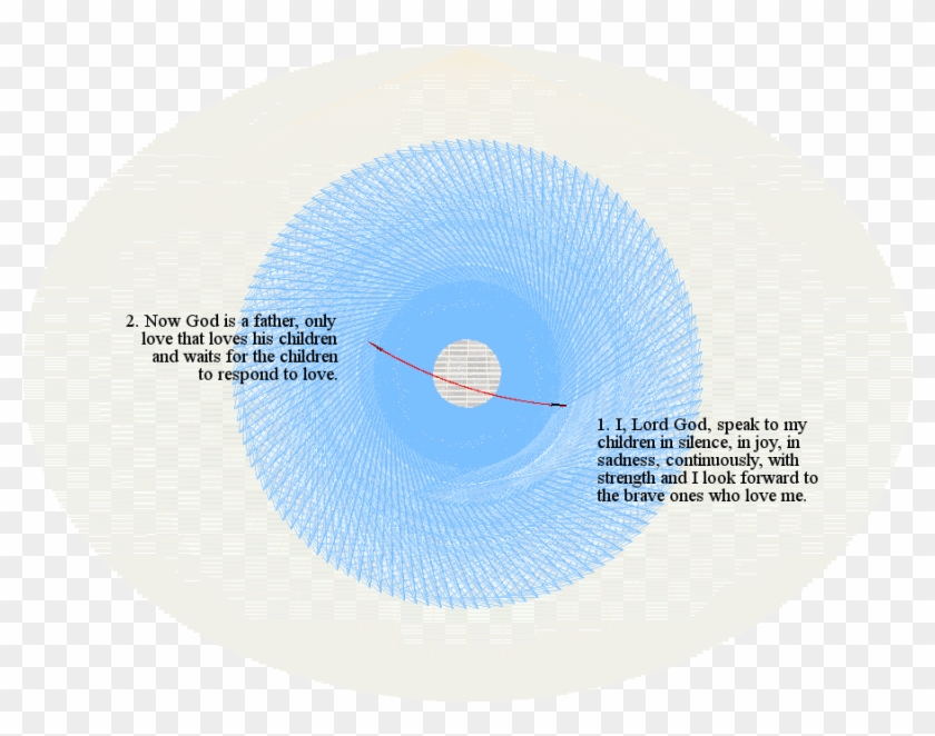 Recognize - Circle Clipart #3665258