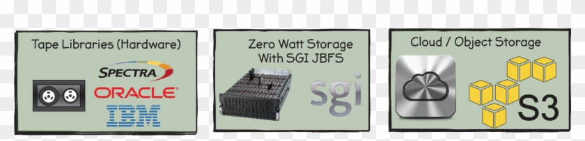 Slide 2a Images Together - Spectra Logic Clipart