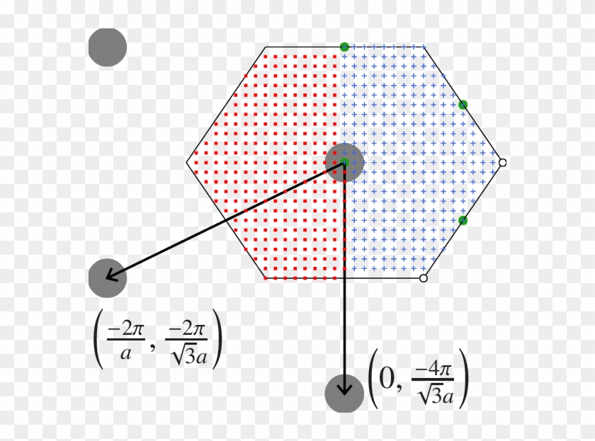 Q-vectors For A 24 × 24 Hexagonal Monolayer - スピーカー グリル 30cm Clipart #3666825