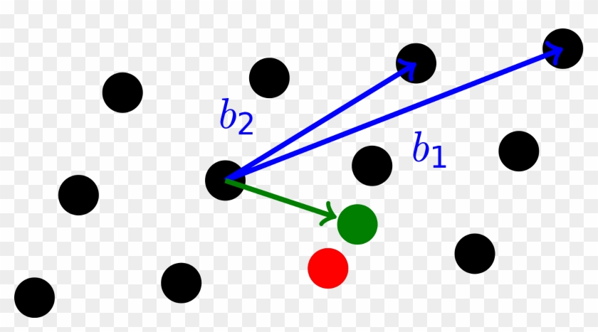 Try A Cvp Closest Vector Problem - Circle Clipart