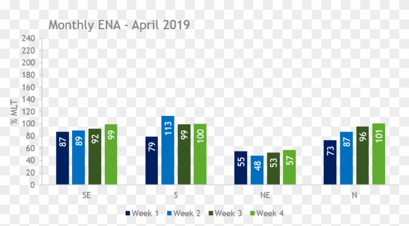 Ons Forecasts Higher Inflows In All Submarkets - Trade Clipart #3669444