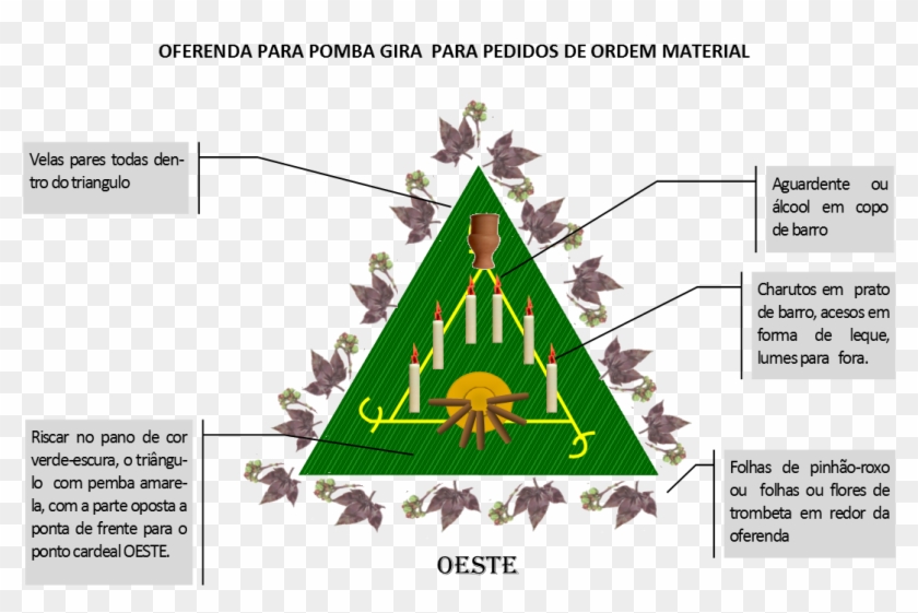 Https - //img - Comunidades - P - - Exu Gira Mundo Oferenda Clipart