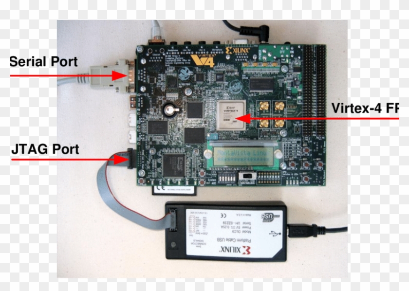 Top View Of The Ml403 Board Highlighting The Location - Electrical Connector Clipart