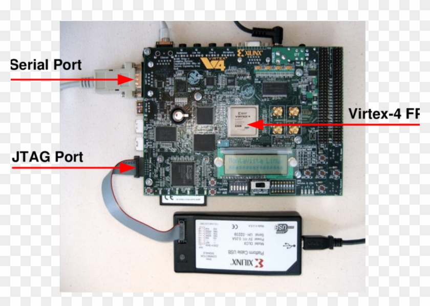 Top View Of The Ml403 Board Highlighting The Location - Electrical Connector Clipart #3669793