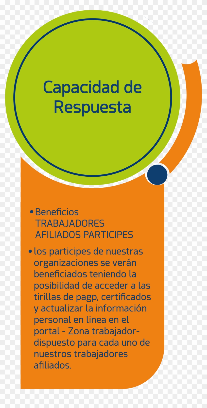 Infraestructura Técnica - Circle Clipart